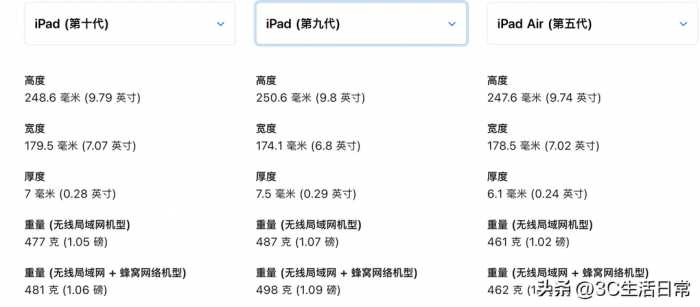 iPad 10 、iPad 9 、iPad Air 5入手建议｜规格比较