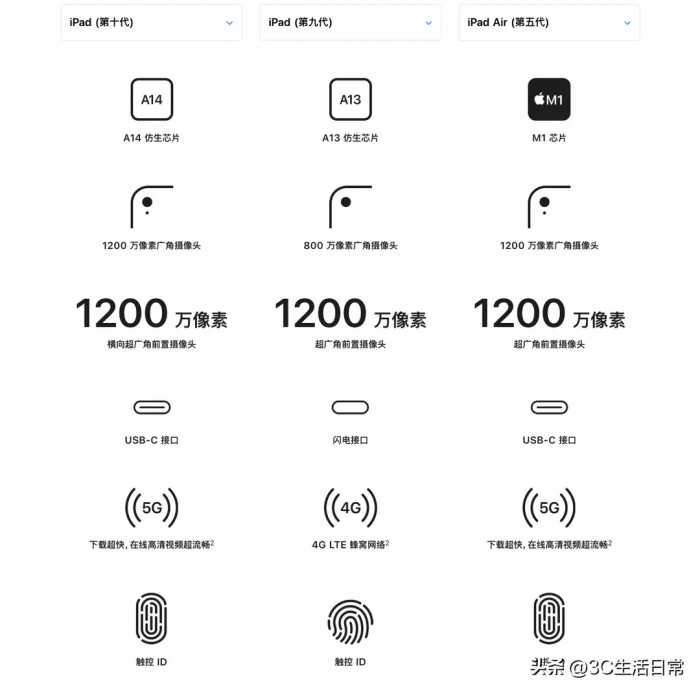 iPad 10 、iPad 9 、iPad Air 5入手建议｜规格比较