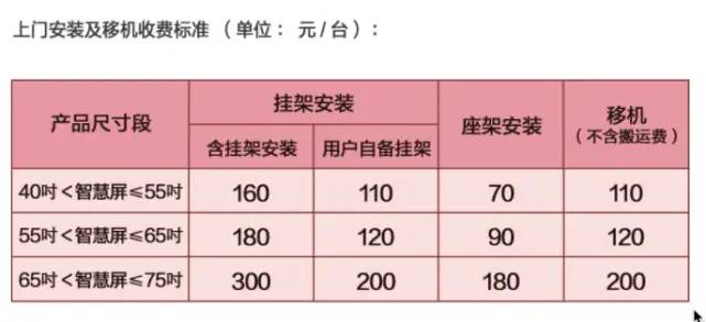 众测 | 华为智慧屏V55i体验报告：五脏俱全的入门款小钢炮