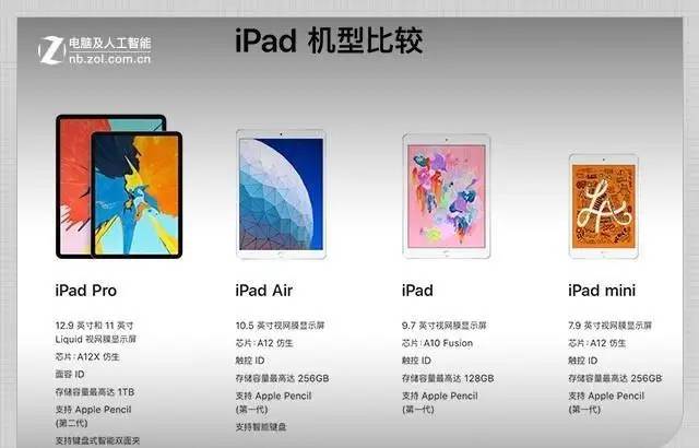 苹果第五代新iPad mini值不值？专业编辑早就看明白了