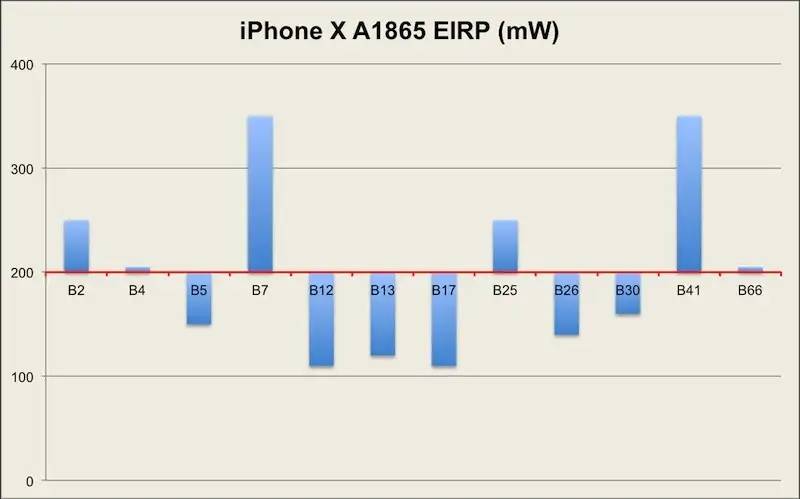 可能是最详细的苹果iPhone XS Max评测：难怪华为说稳了