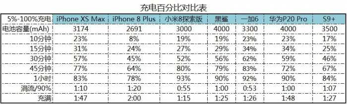 可能是最详细的苹果iPhone XS Max评测：难怪华为说稳了