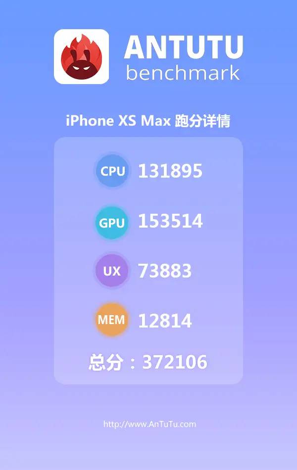 iPhone XS Max评测：平庸多于惊喜的超级旗舰