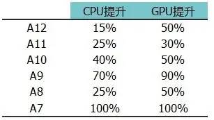 可能是最详细的苹果iPhone XS Max评测：难怪华为说稳了