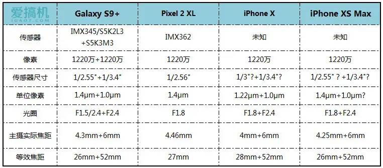 可能是最详细的苹果iPhone XS Max评测：难怪华为说稳了