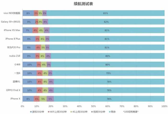 可能是最详细的苹果iPhone XS Max评测：难怪华为说稳了