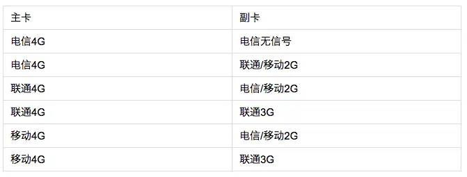 iPhone XS Max评测：平庸多于惊喜的超级旗舰