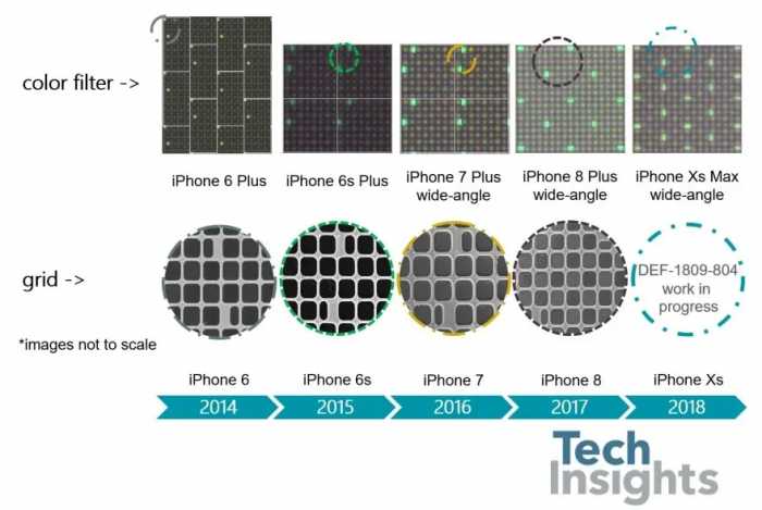 可能是最详细的苹果iPhone XS Max评测：难怪华为说稳了