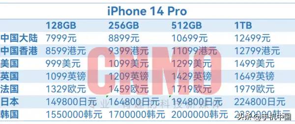 iPhone 14全球售价超详细汇总！国行版确实有点“香”