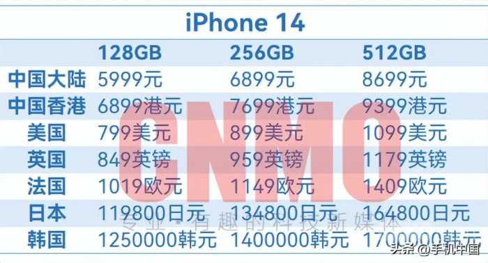 iPhone 14全球售价超详细汇总！国行版确实有点“香”