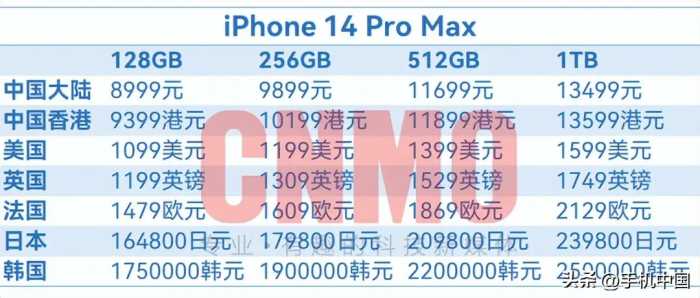 iPhone 14全球售价超详细汇总！国行版确实有点“香”