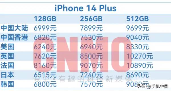 iPhone 14全球售价超详细汇总！国行版确实有点“香”