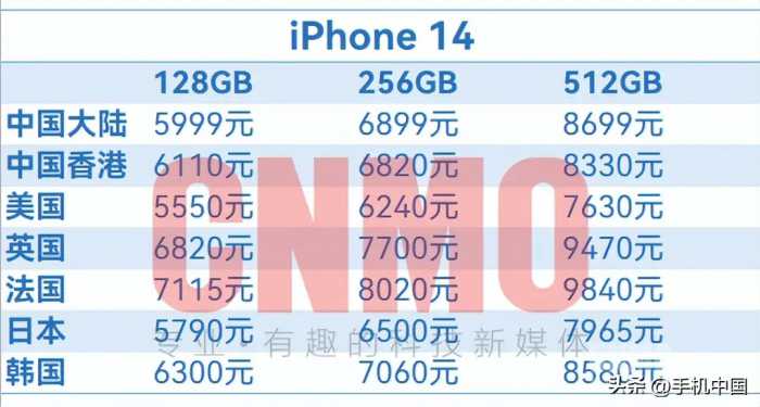 iPhone 14全球售价超详细汇总！国行版确实有点“香”