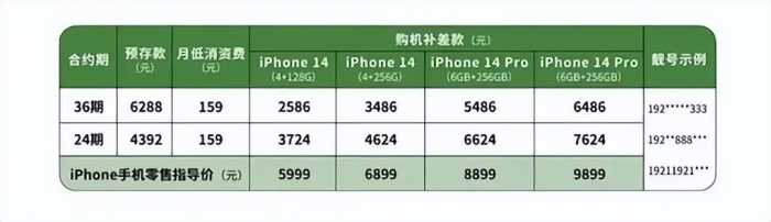 真消息，2000多就能买iPhone 14，官方于昨日开售了