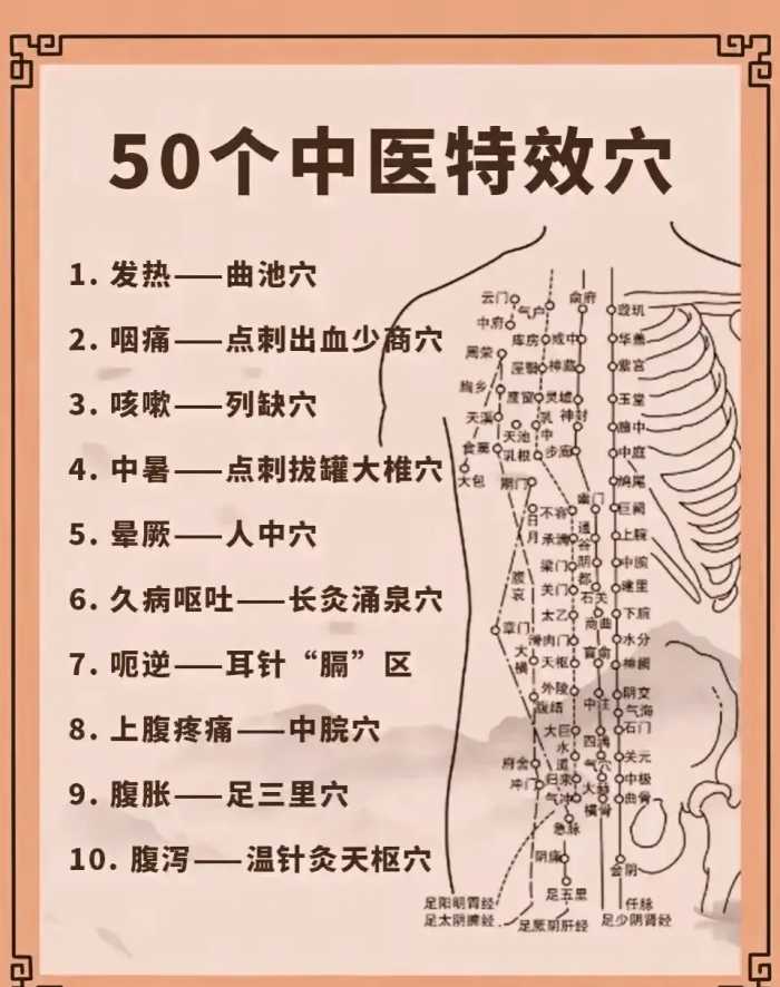 50个身体特效穴合集，很实用建议收藏！太棒了！