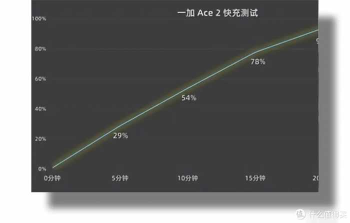 2023高性价比手机推荐，全方位选购指南