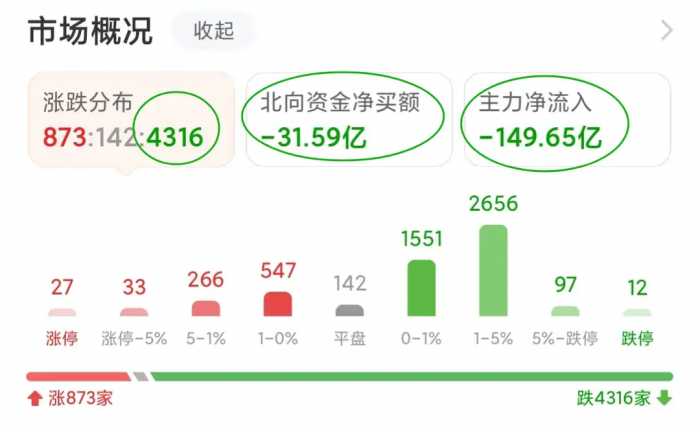 A股又遭遇重挫，投资者损失惨重！今日股市究竟发生了什么？