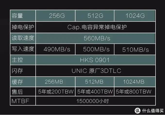 固态硬盘怎么选？附高清拆盘大图，给你最直观的购买建议