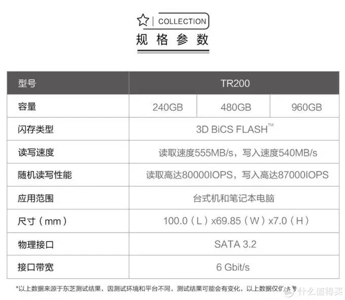 固态硬盘怎么选？附高清拆盘大图，给你最直观的购买建议