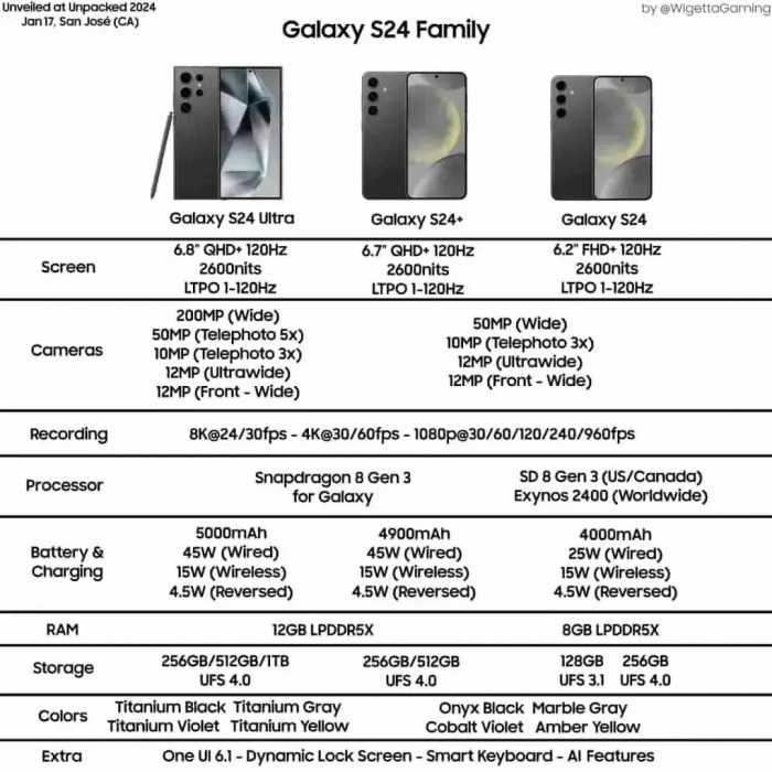 三星Galaxy S24系列配置参数