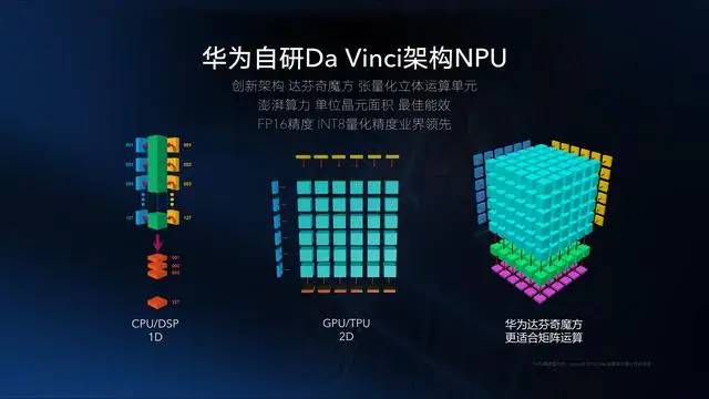 麒麟810处理器达到有多强？3个方面为你深度解析