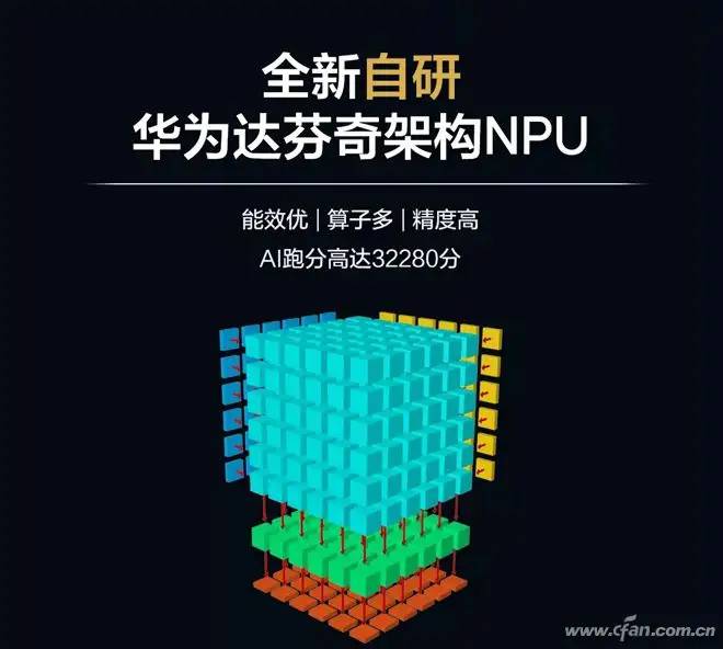 能让骁龙730靠边站！华为麒麟810到底有多强？