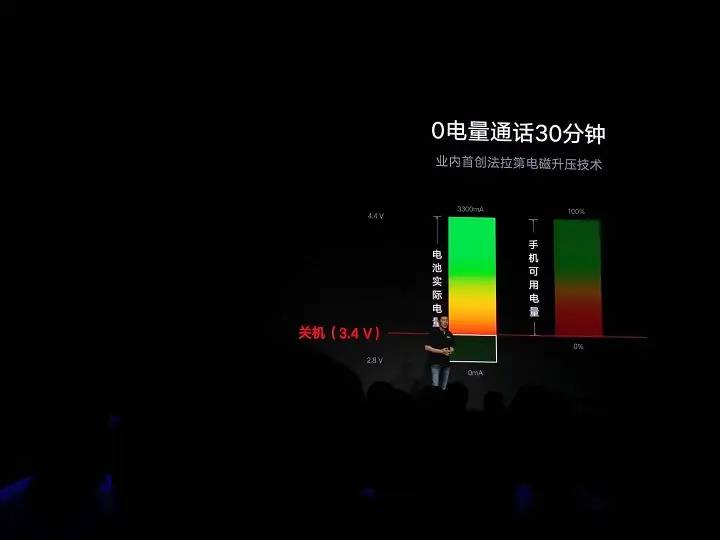 1299元起！联想发布新国民旗舰Z5，最窄刘海全面屏，6G内存