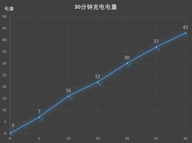 首上6GB大运存 “新国民旗舰”联想Z5评测