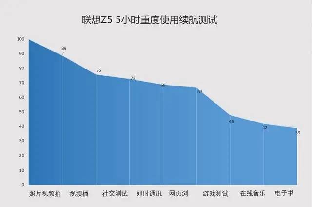 联想Z5评测：6GB只卖1299元，还要什么自行车！