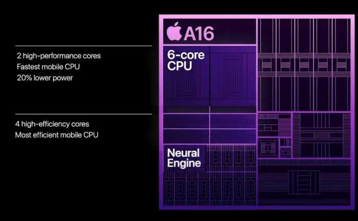 5999元起！iPhone 15四箭齐发：USB-C灵动岛4800万像素镜头成标配