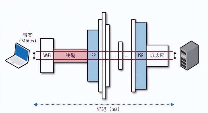 什么是苹果、谷歌、英伟达、Valve等都在关注的新技术L4S？