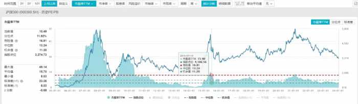 大奇迹日！国家队狂买300亿！