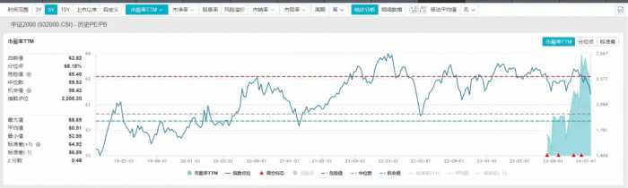 大奇迹日！国家队狂买300亿！