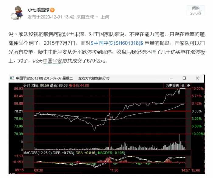 大奇迹日！国家队狂买300亿！