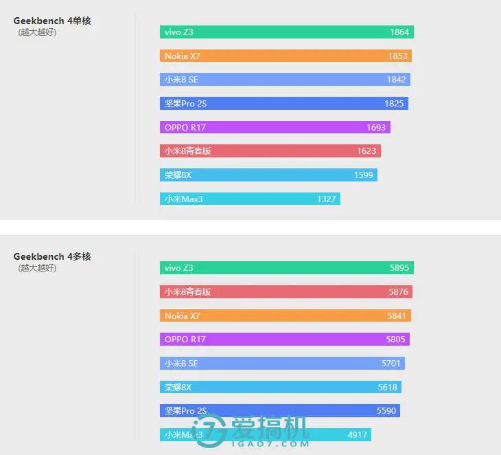 诺基亚最强性价比神机！诺基亚X7评测：骁龙710 LCD屏