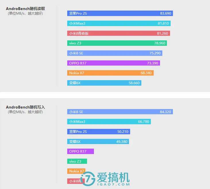 诺基亚最强性价比神机！诺基亚X7评测：骁龙710 LCD屏