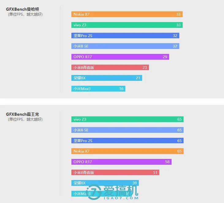 诺基亚最强性价比神机！诺基亚X7评测：骁龙710 LCD屏