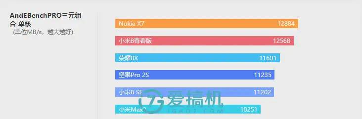 诺基亚最强性价比神机！诺基亚X7评测：骁龙710 LCD屏