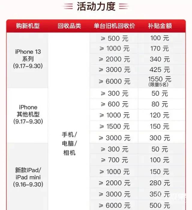 iPhone 13、新iPad 直降数百元！新机购买最全攻略来了