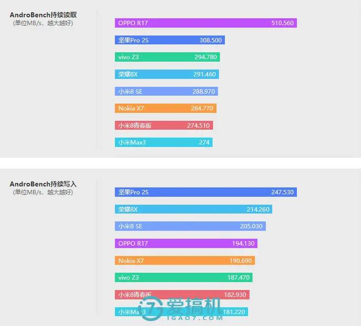 诺基亚最强性价比神机！诺基亚X7评测：骁龙710 LCD屏