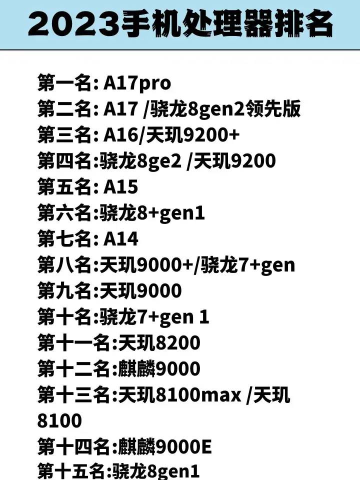 2023手机处理器排名前80名！有没有你在用的？