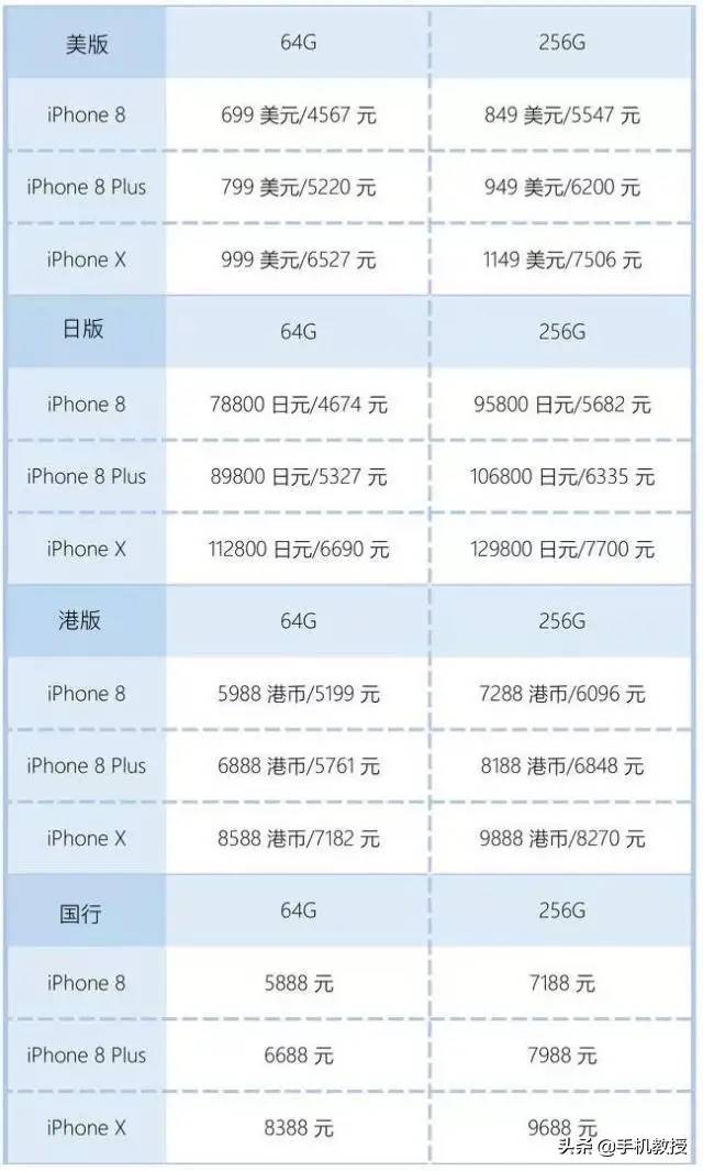 国行、港版、日版、美版有什么区别？买iPhone了解这7点很关键