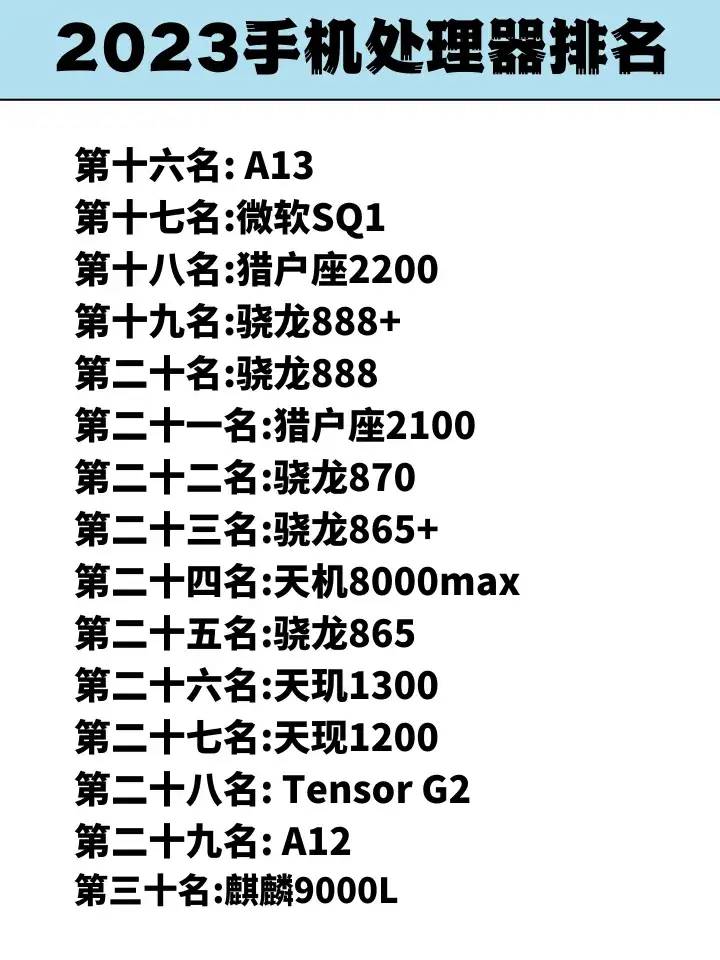 2023手机处理器排名前80名！有没有你在用的？