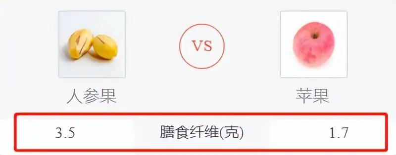 这水果很甜，糖分却很低！硒含量是苹果18倍，冬季不吃亏大了，拿来做烧烤真绝~