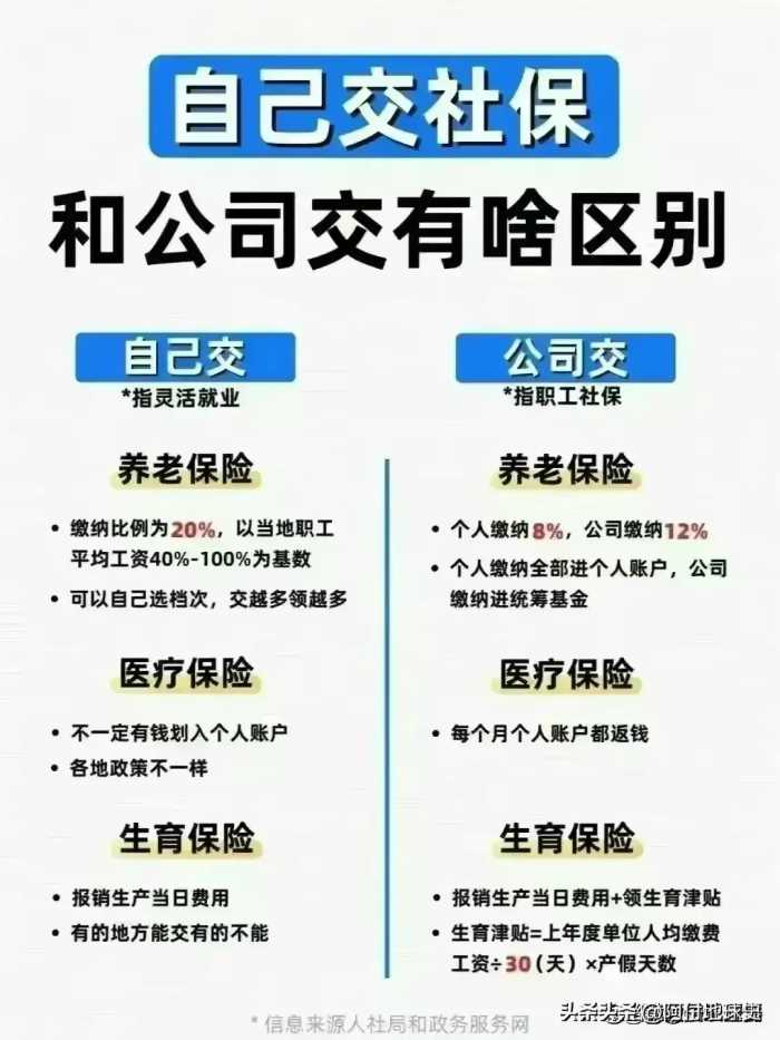 社保卡一定要激活，里面都是钱，别白白错过了，步骤都整理好了。