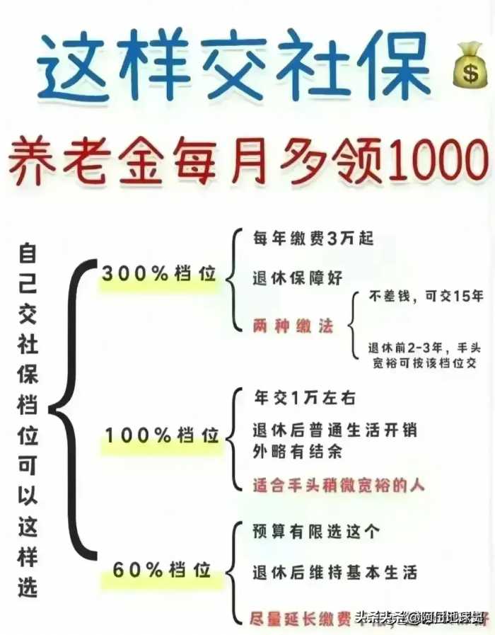 社保卡一定要激活，里面都是钱，别白白错过了，步骤都整理好了。