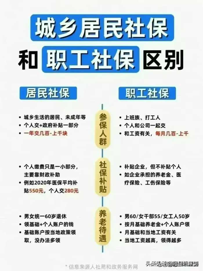 社保卡一定要激活，里面都是钱，别白白错过了，步骤都整理好了。