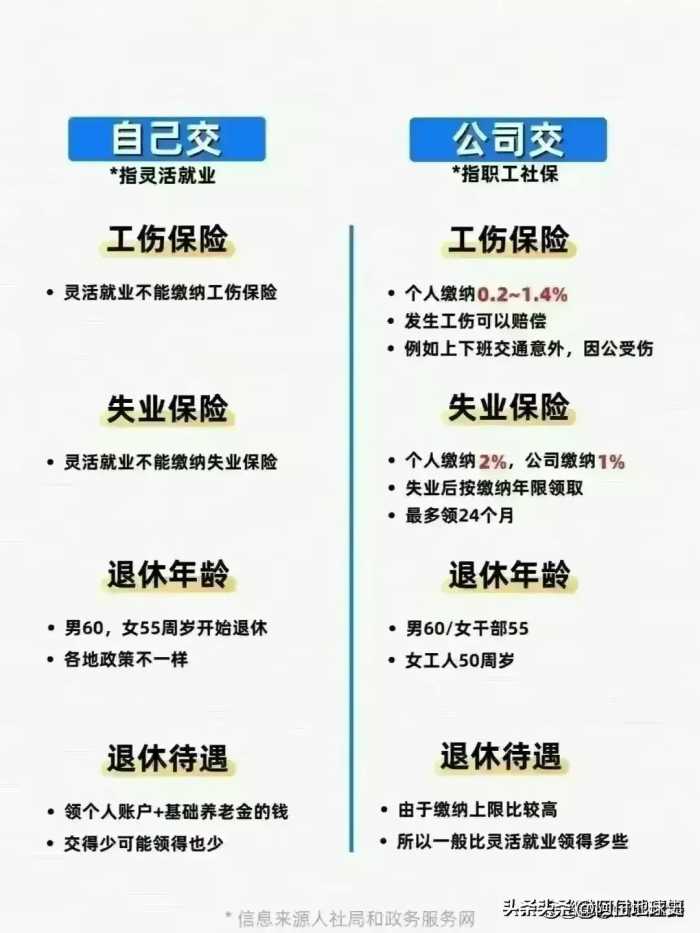 社保卡一定要激活，里面都是钱，别白白错过了，步骤都整理好了。