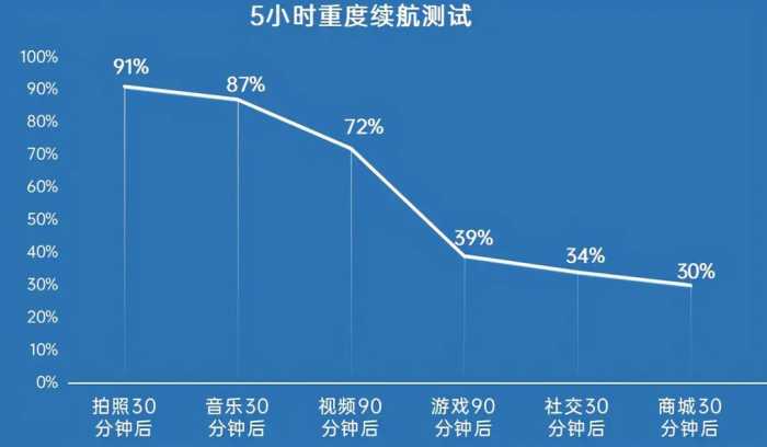 3599元起荣耀V40评测：独立后首款旗舰 为体验而改变