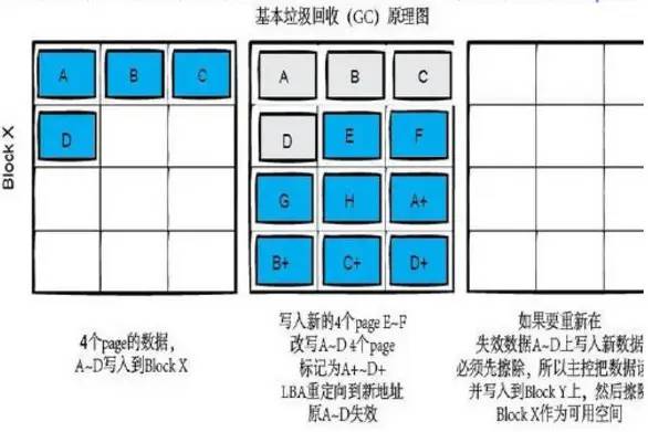 终于明白！SSD越用越慢的真相找到了